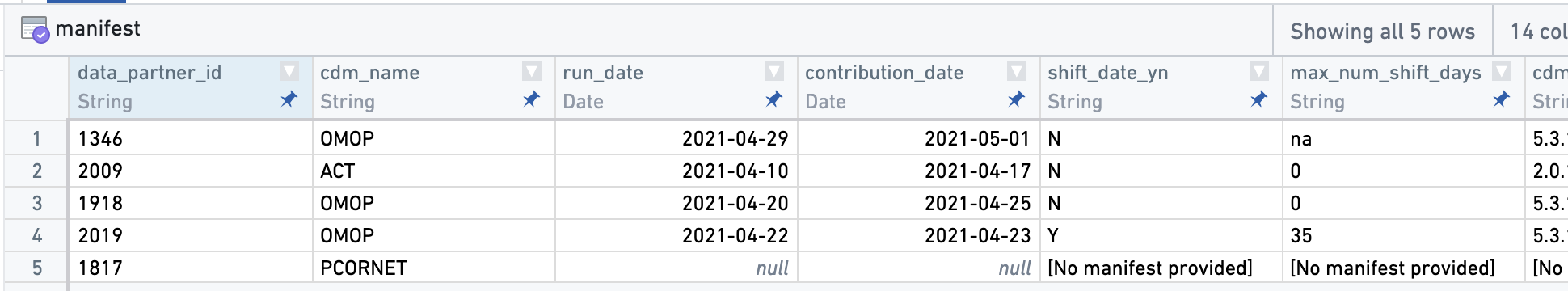 An example of the N3C-specific `manifest` table