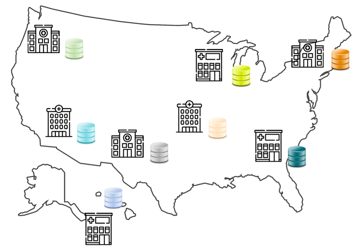 A visual representation of disparate, non-compatible EHR databases across the United States